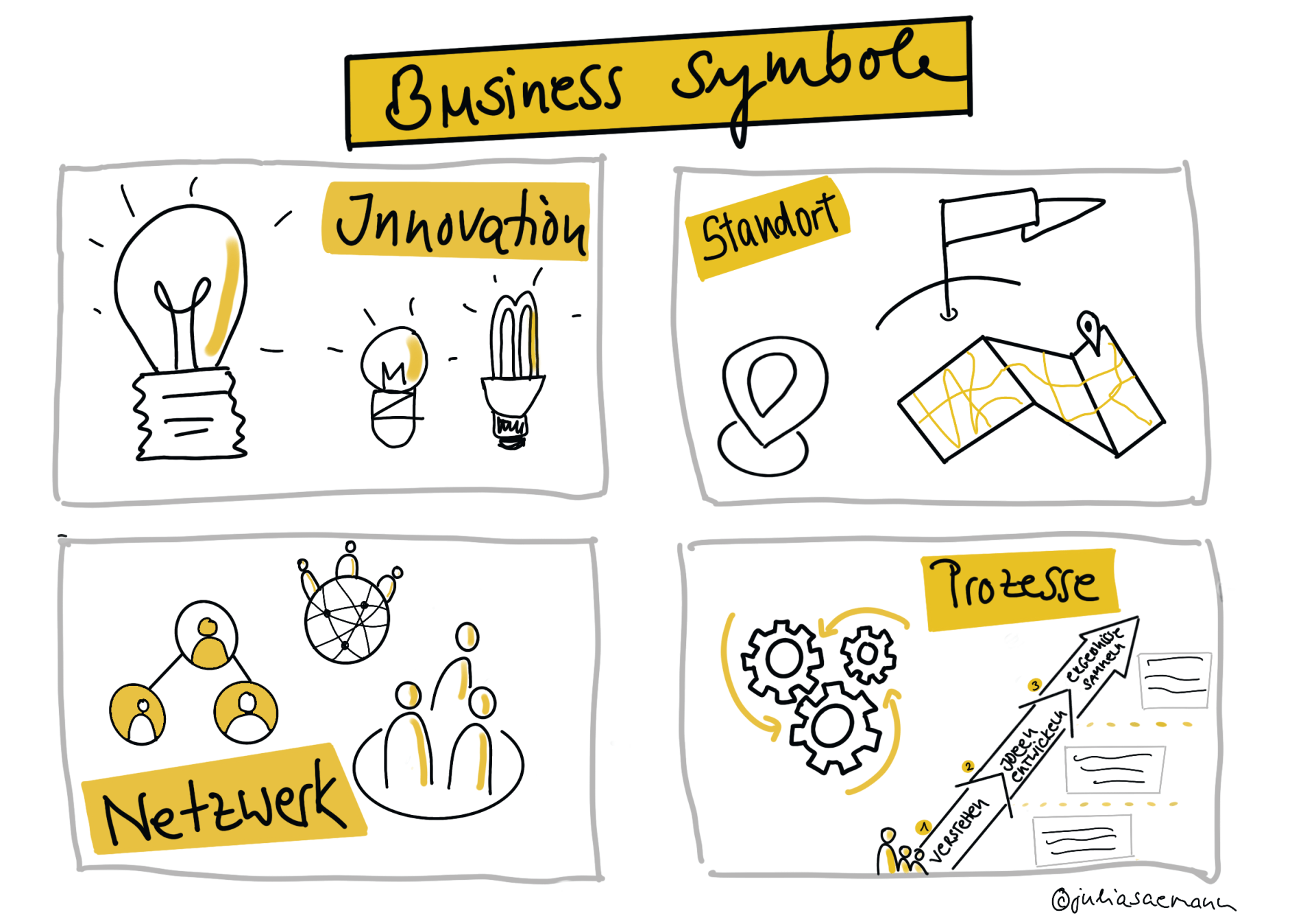 Sketchnotes Business Icons