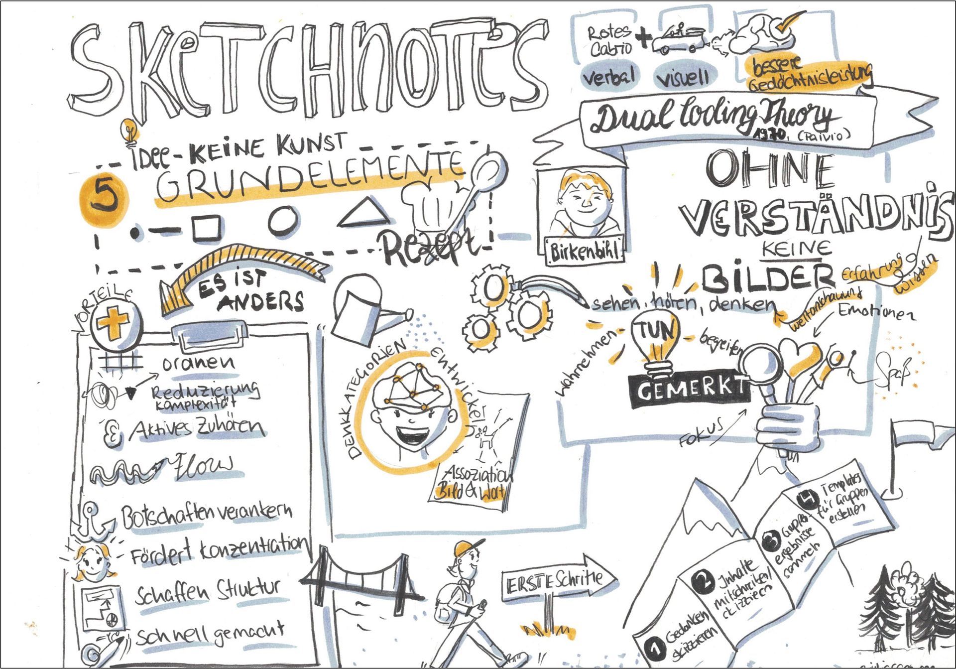 Sketchnotes | Vorteile auf einen Blick Sketchnotes | Vorteile auf einen Blick