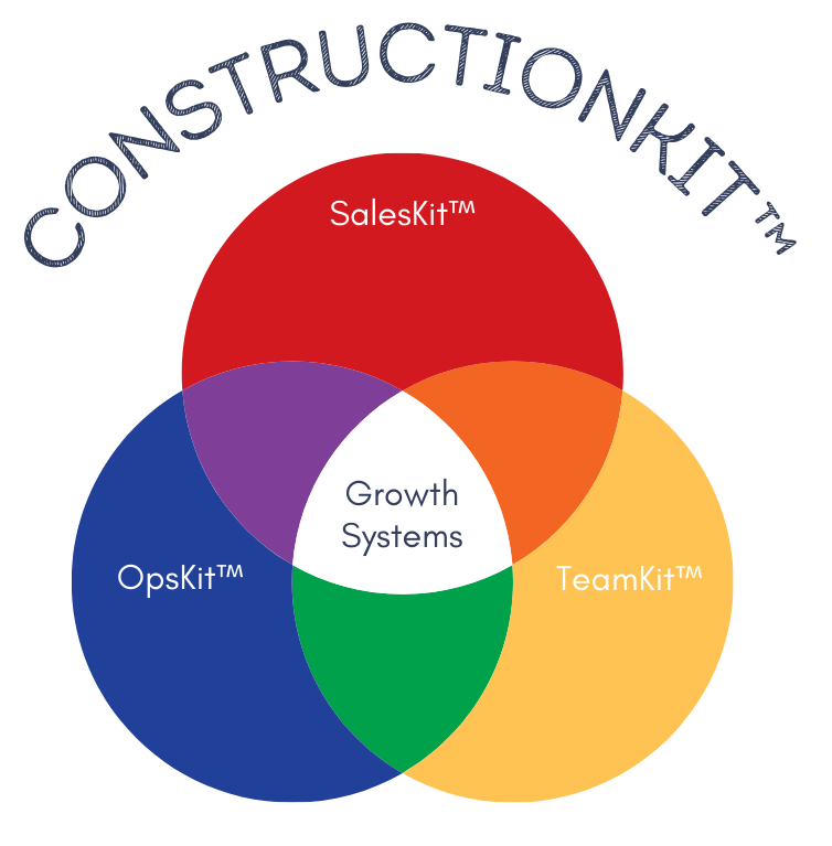 A colorful diagram with the words construction kit written on it
