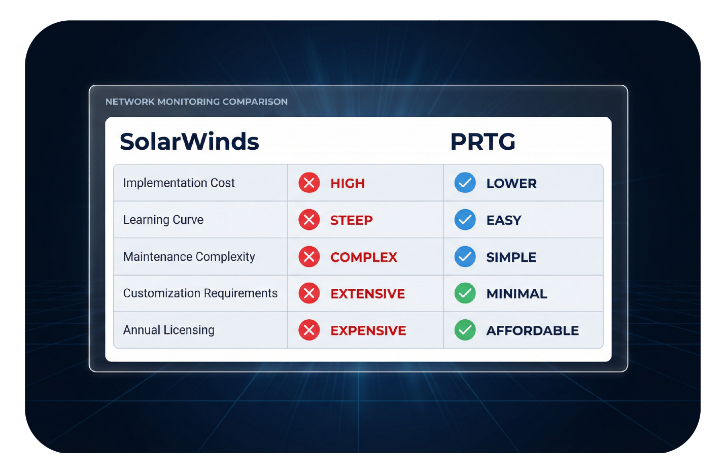 Mulher em um laptop sorri para uma tela com um gráfico intitulado 