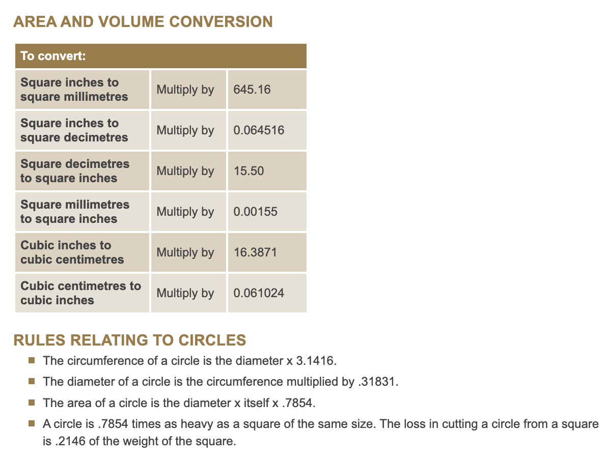 Conversion table for area and volume. Rules relating to circles also.
