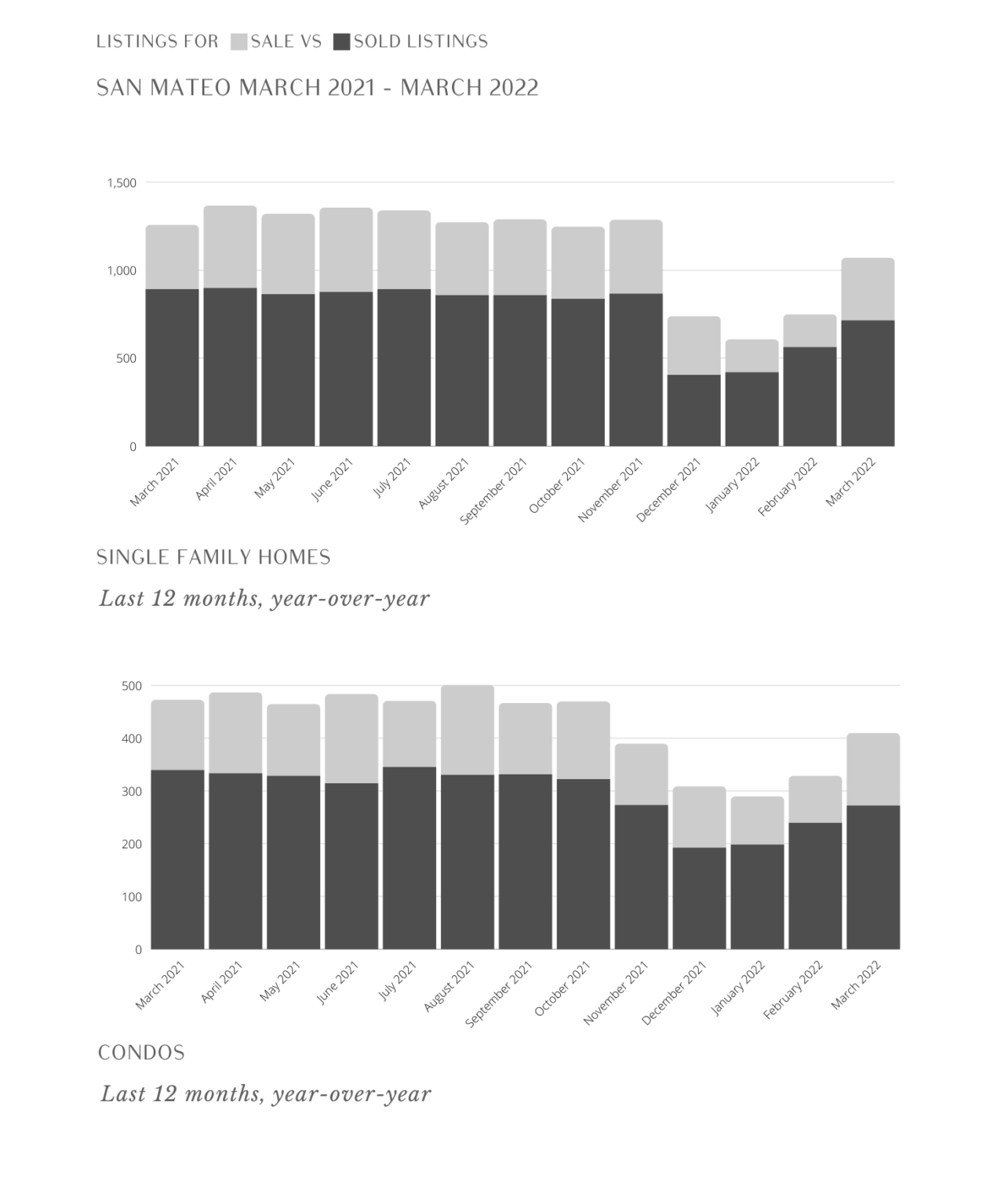 A black and white graph showing the number of single family homes.