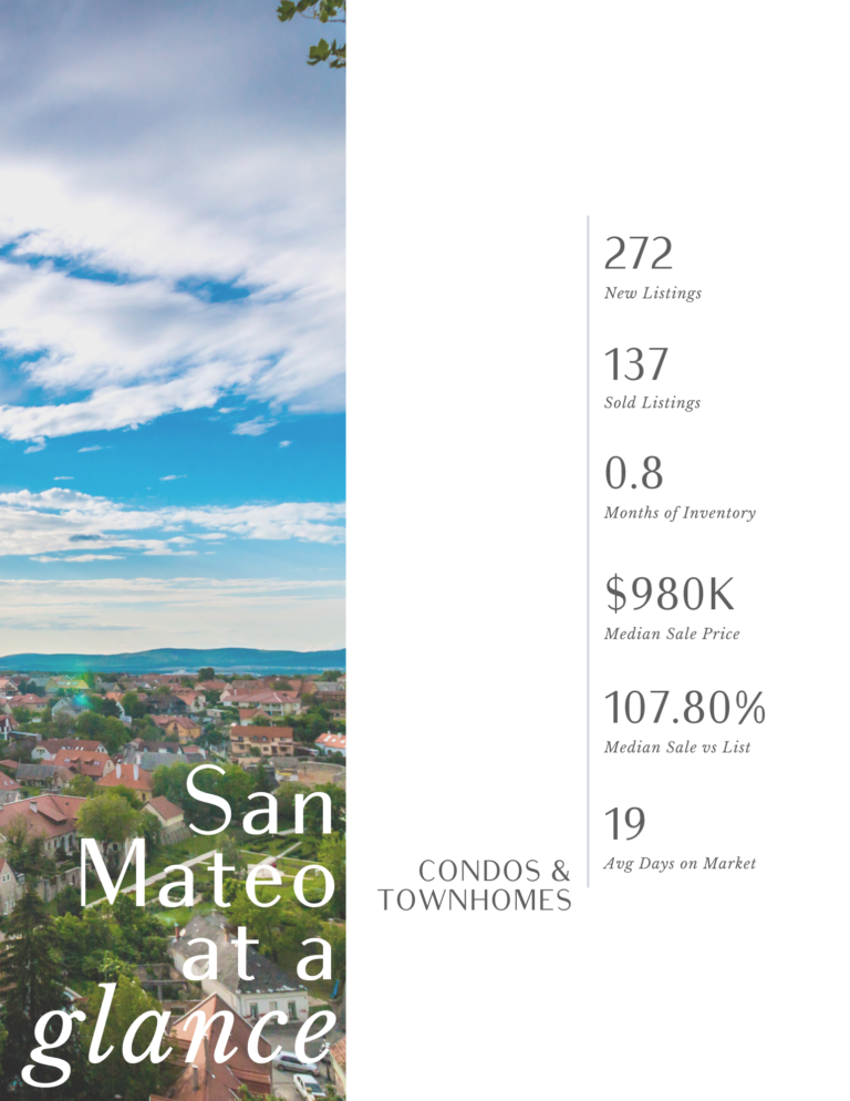 A brochure for condos and townhomes in san mateo at a glance.