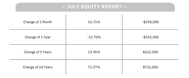 A table showing the july equity report