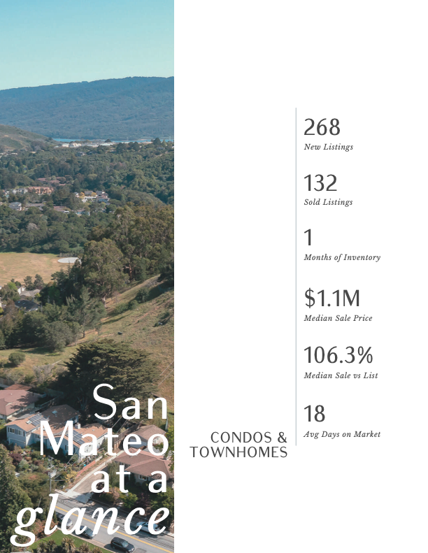 A brochure for san mateo at a glance condos and townhomes