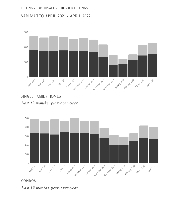 A black and white graph showing the number of single family homes and condos.