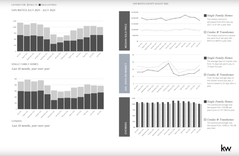 A dashboard with a lot of graphs and charts on it.