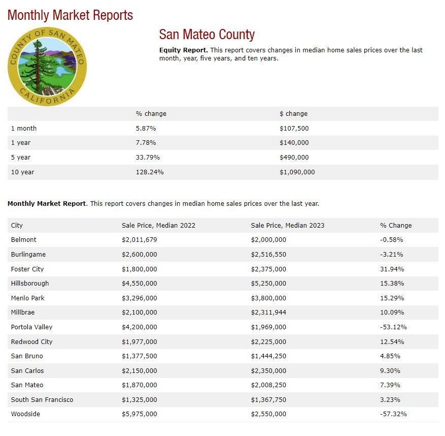 A monthly market report for san mateo county