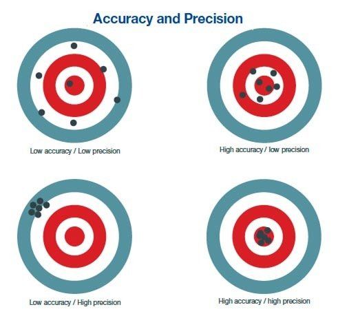 ACCURACY VS. PRECISION IN HANDHELD XRF: WHAT'S THE DIFFERENCE?