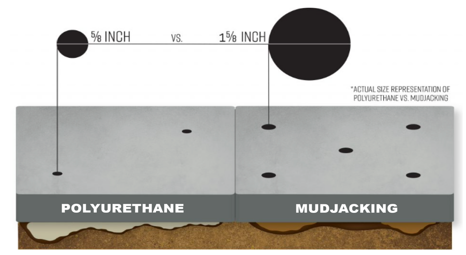 Concrete Leveling vs. Mudjacking The Pro's and Con's of Raising Concrete