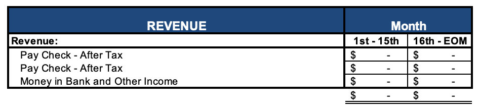 quick look at a revenue example for budgeting