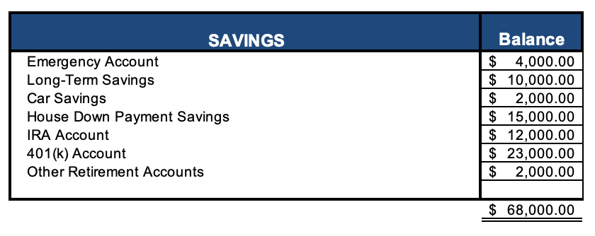 Examples of how to work savings into your budget