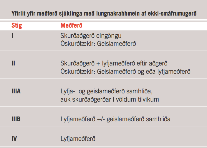 Krabbameinslyfjameðferð