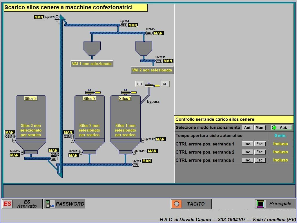 Controllo grafico impianto elettrico