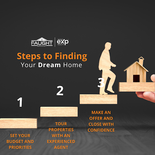 Steps to finding your dream home in Fallon, NV, illustrated with a figure walking up three labeled steps.
