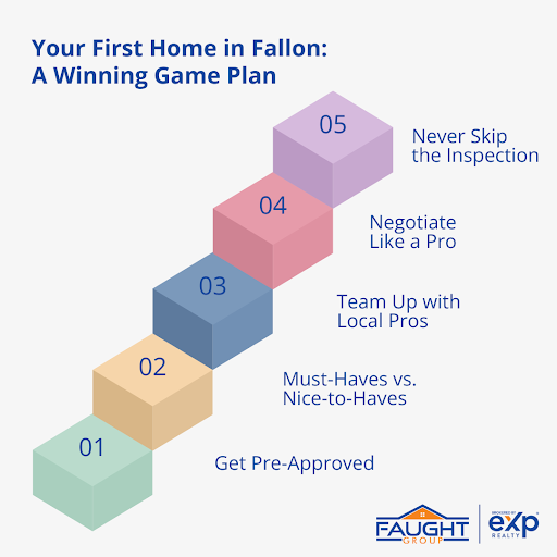 Five key steps for first time home buyers in Fallon, NV.