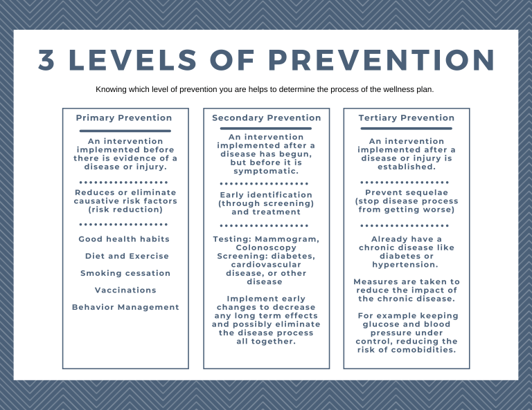 What Is The Definition Of Prevention In Health