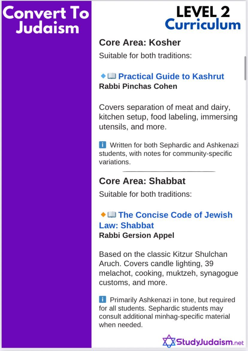 Level 2 Judaism conversion curriculum with kosher and Shabbat core areas, books listed.
