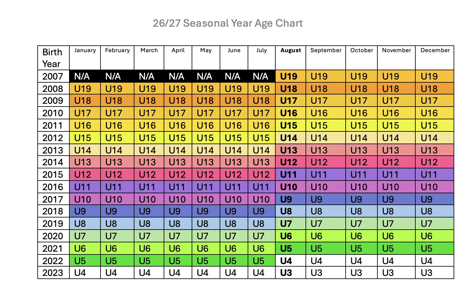 US Soccer Age Chart