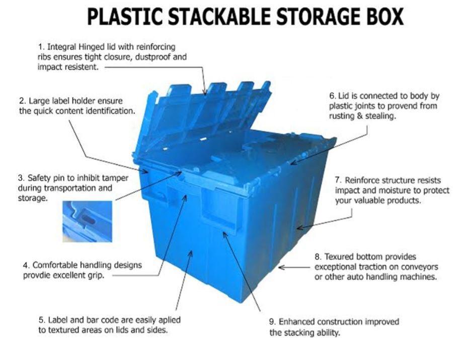 Plastic Tote Box function