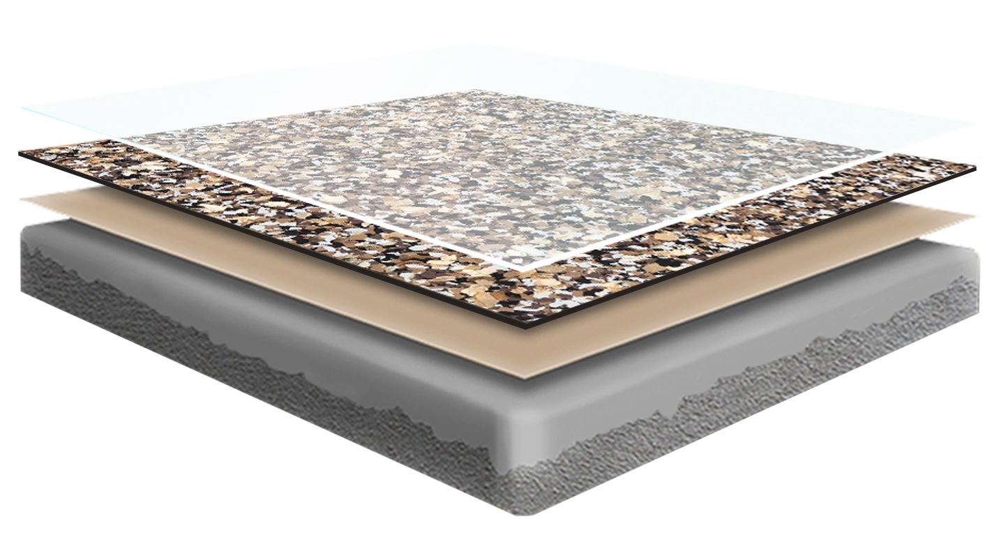Diagram of layered flooring: protective top, decorative layer, cushioning, and base, with materials labeled.