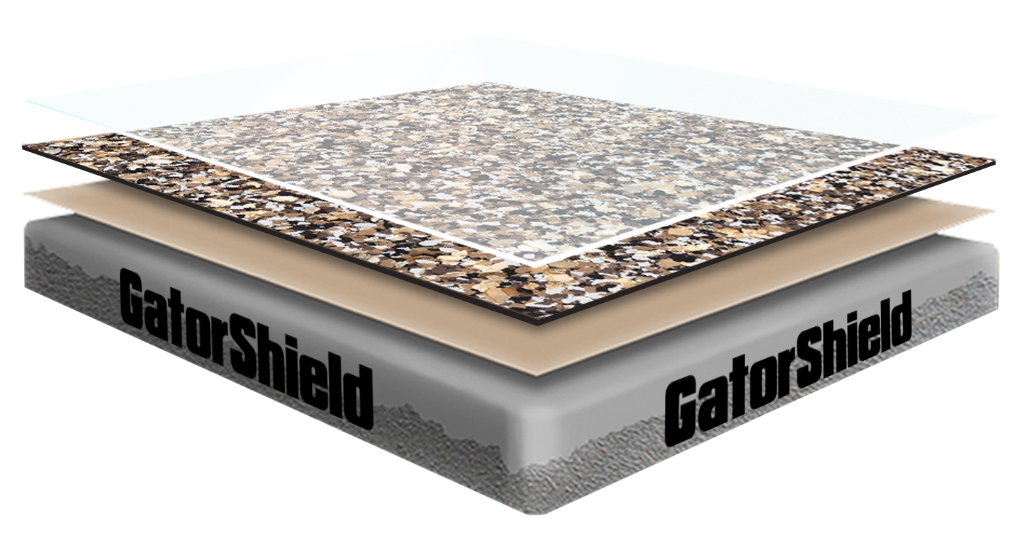 Diagram of GatorShield composite flooring layers: aggregate surface, membrane, and foam base.