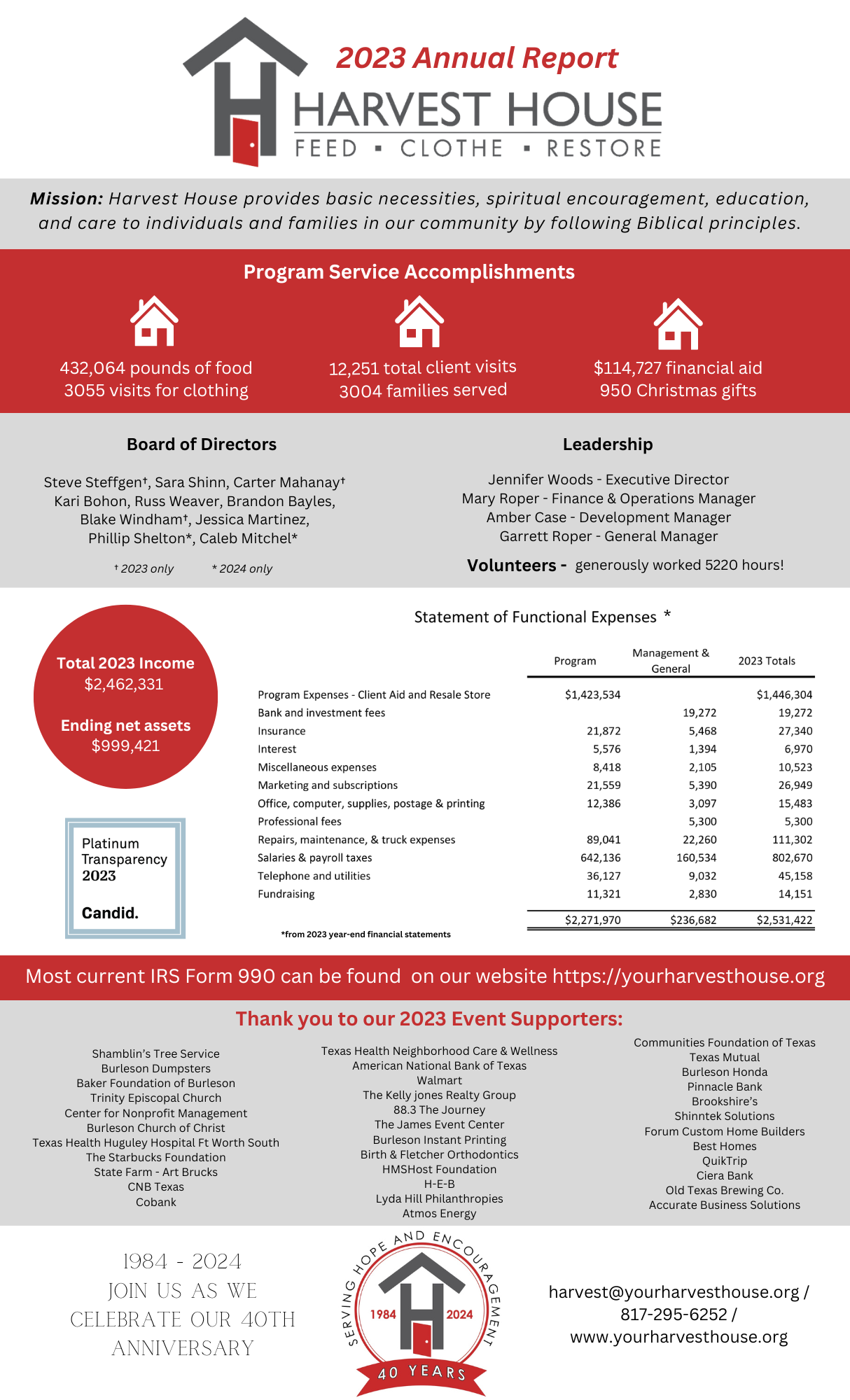 GOVERNMENT ASSISTANCE