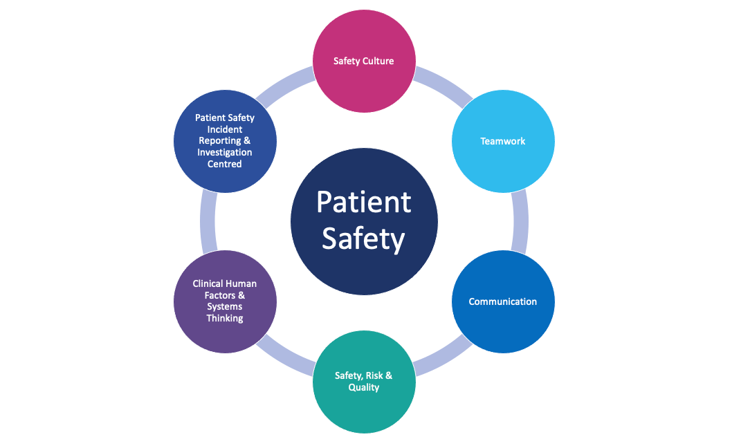 Patient Safety & Clinical Human Factors