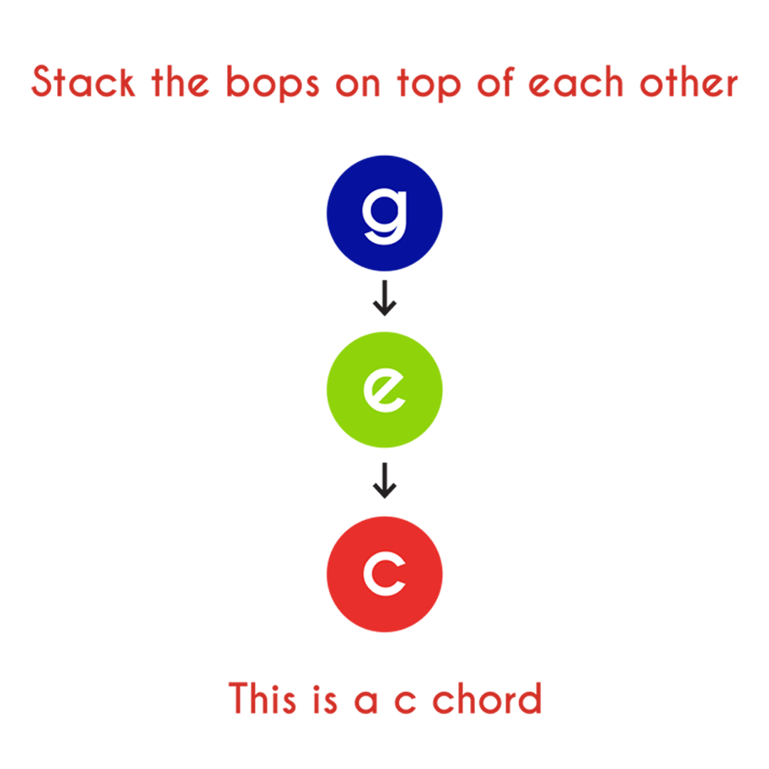 How to build a chord