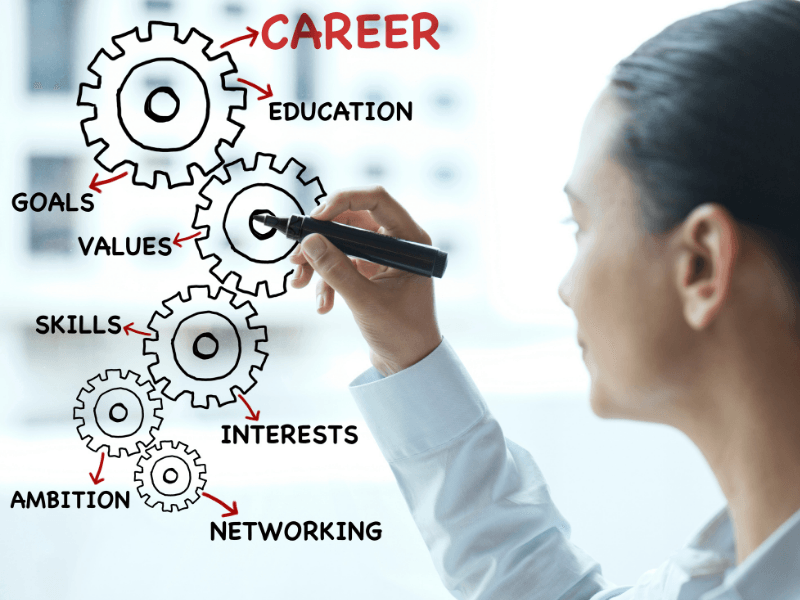 career coaching