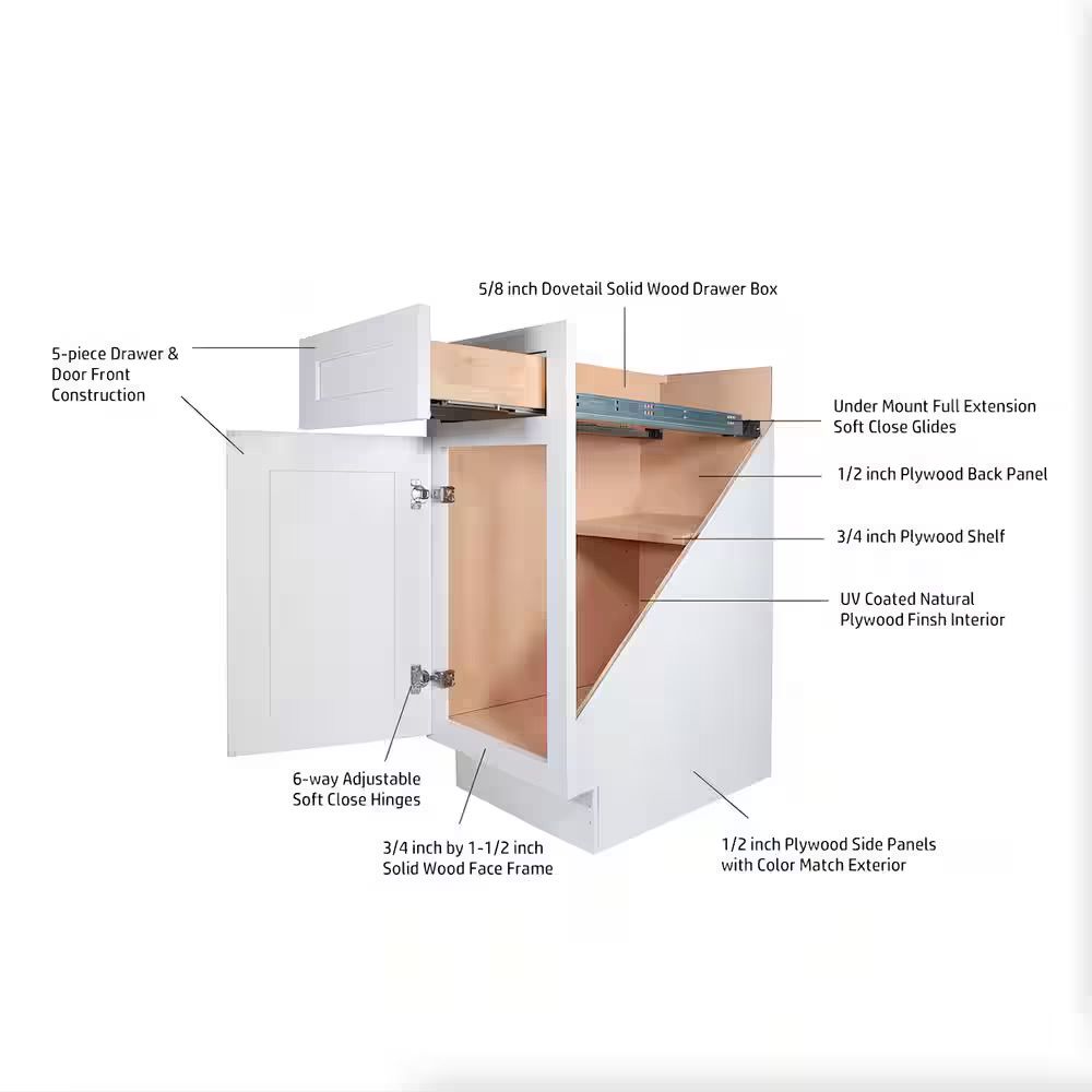 Diagram of a white cabinet with labels indicating construction details like drawers, shelves, and side panels.