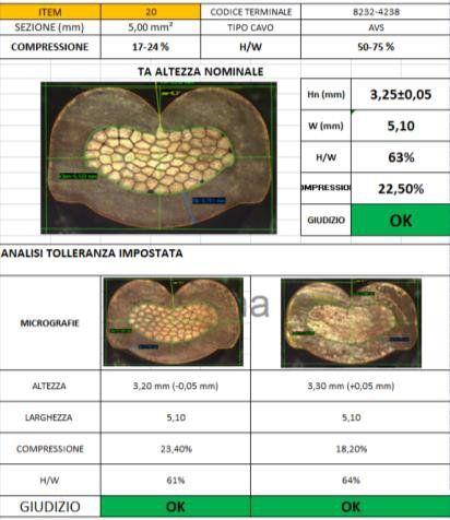 caratteristiche tecniche di cavi