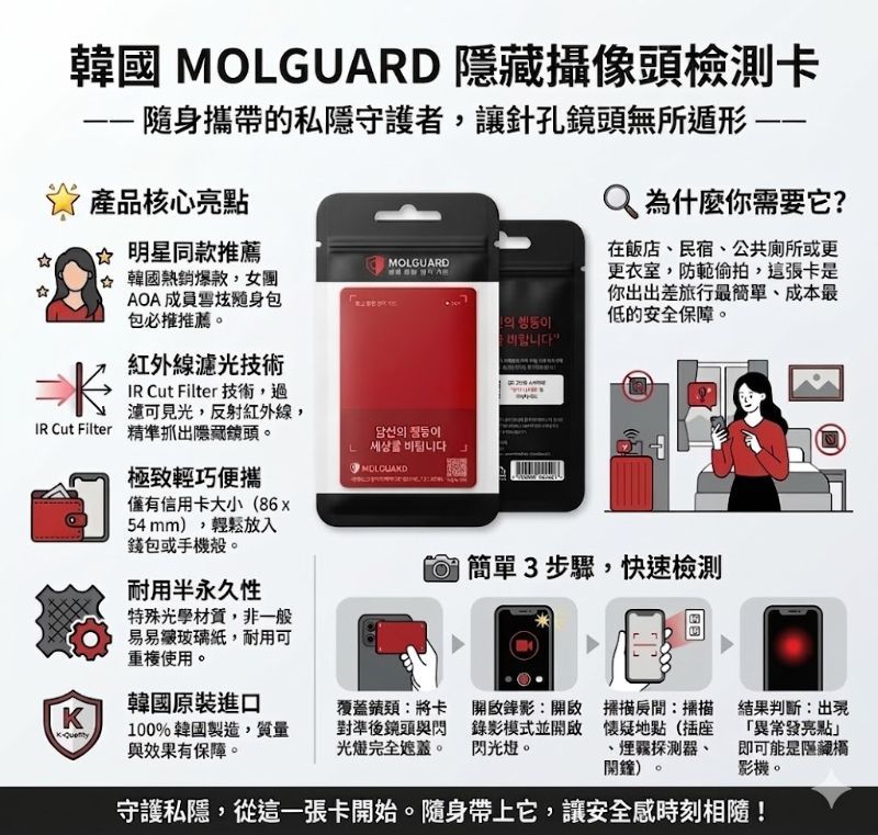 韓國MOLGUARD隱藏針孔檢測卡