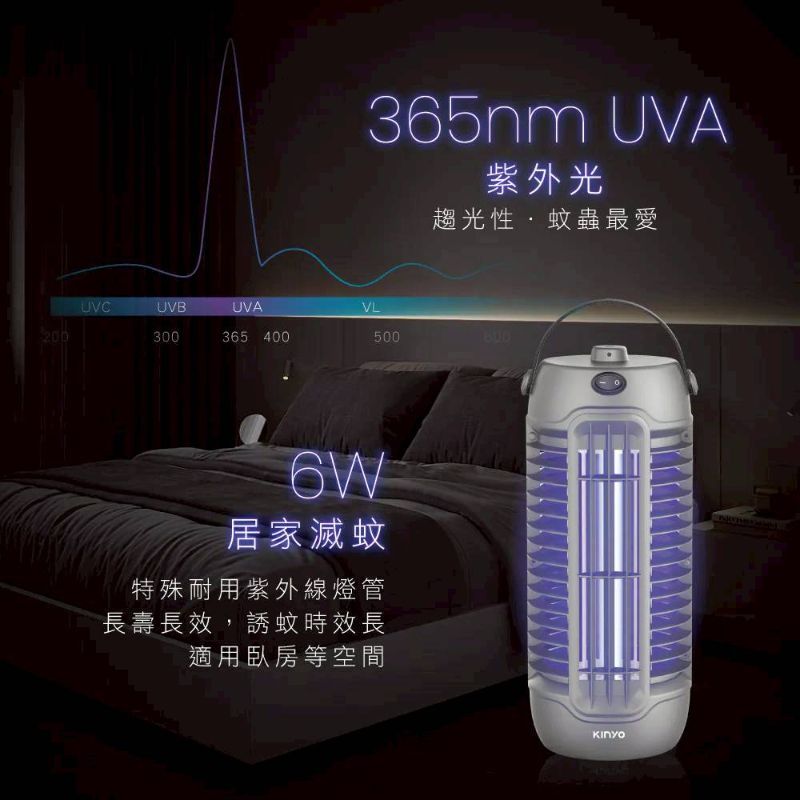 台灣KINYO 6W電擊式捕蚊燈(KL-7066)