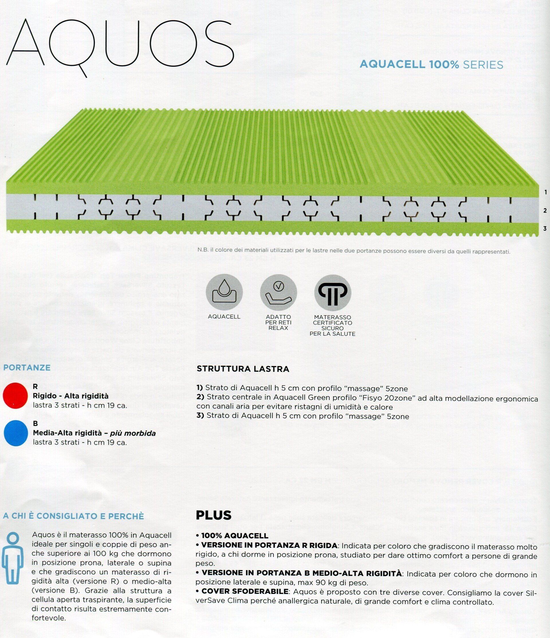 materasso acquacell