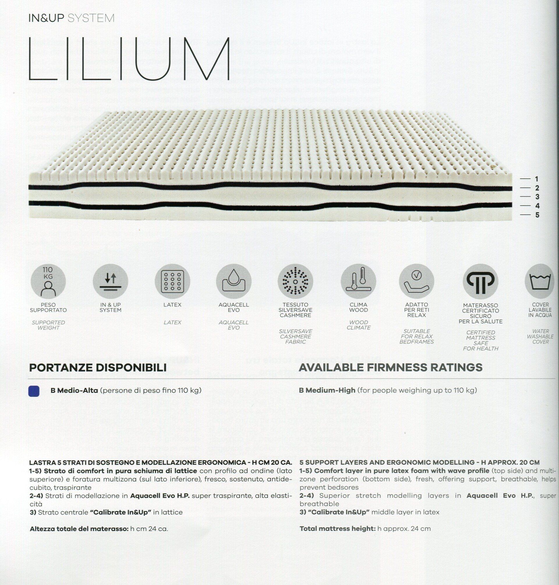 materasso lattice e memory