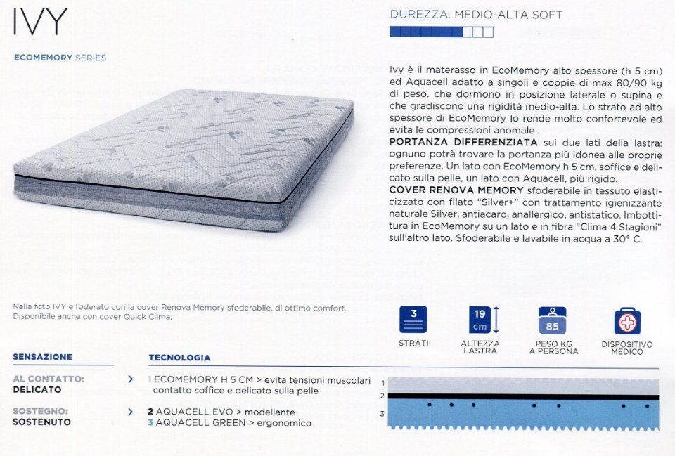 scheda materasso in memory foam