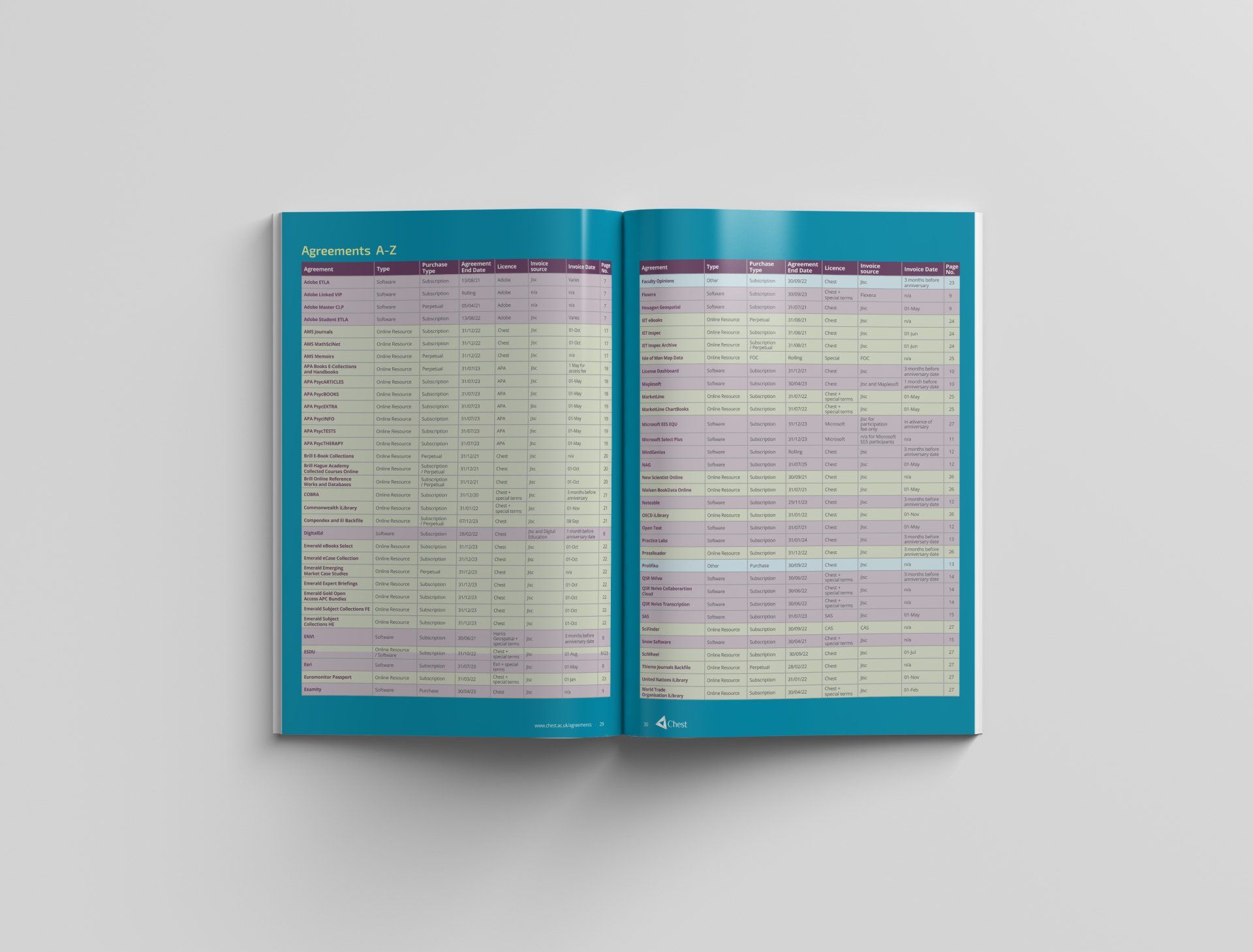 Design for Chest Jisc Eduserv