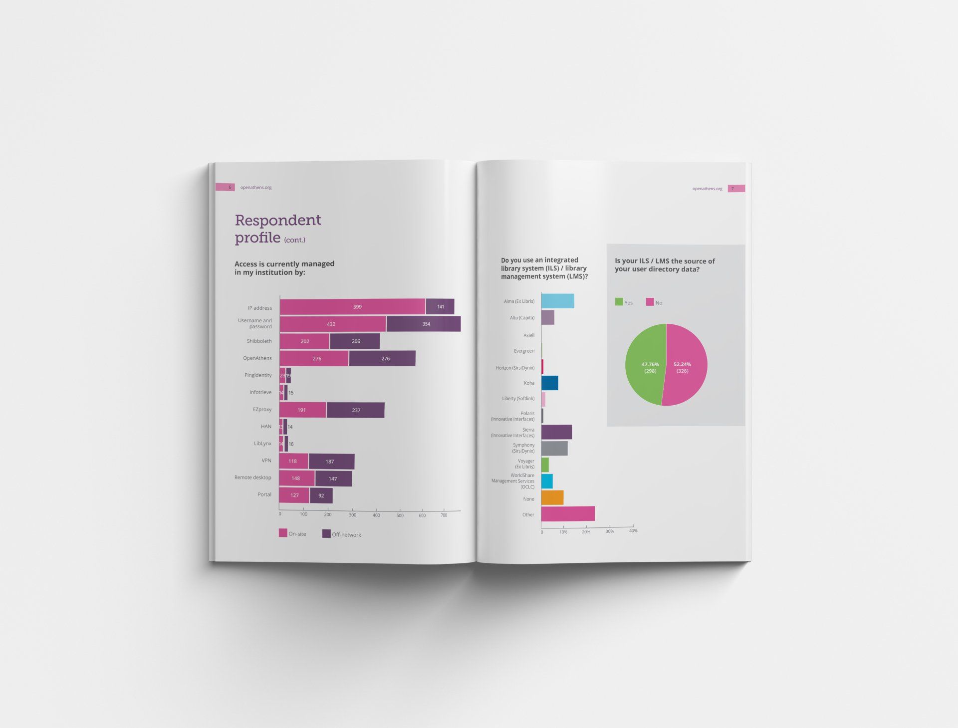 OpenAthens brochure, Jisc, Eduserv