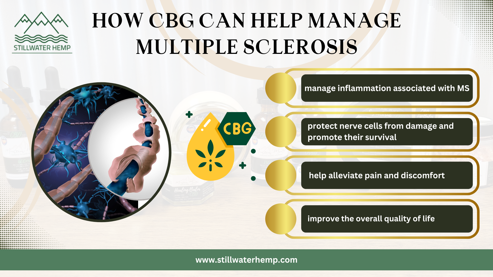 How CBG can help Manage Multiple Sclerosis