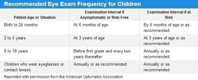 kids eye exams in Boca Raton FLorida