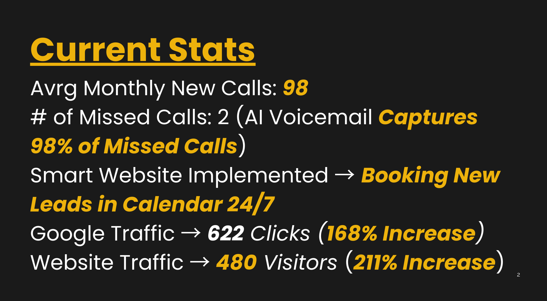 Statistics showing increased Google/website traffic and new leads via a booking calendar.