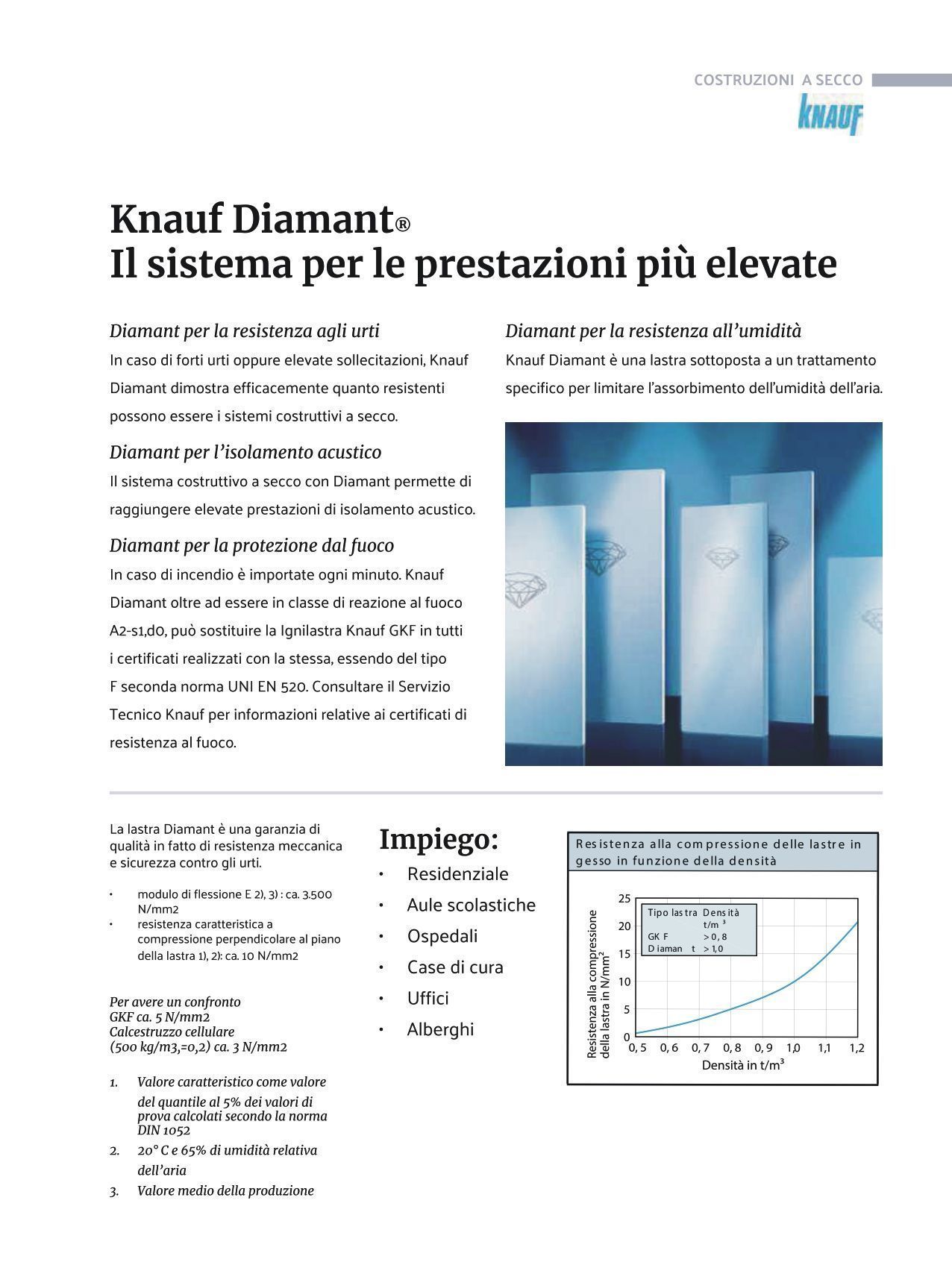 esterni e interni gallery doc