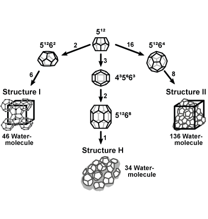 A diagram of the structure of a water molecule