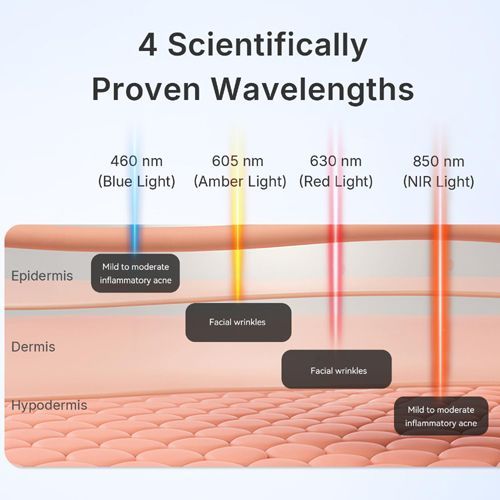 Proven Wavelengths Red Light Therapy