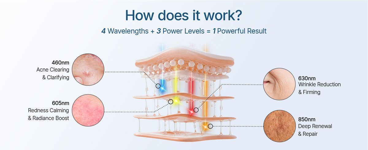 Red Light Therapy How Does it Work?