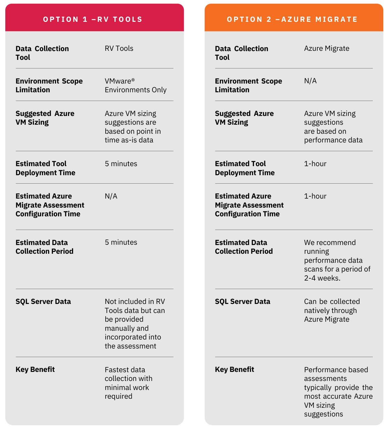 Azure Express Solution Assessment