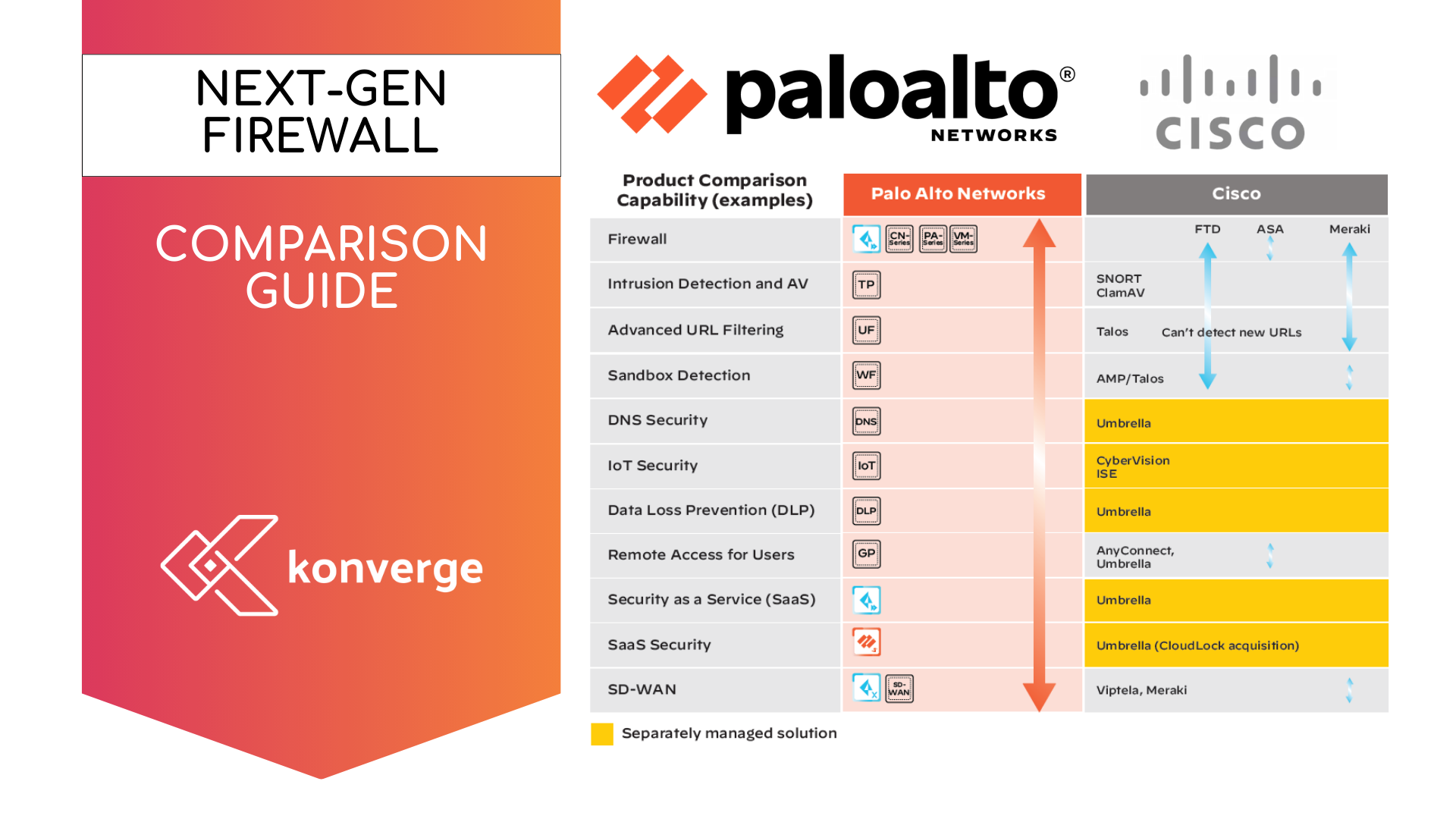 A comparison guide for paloalto and cisco next-gen firewall