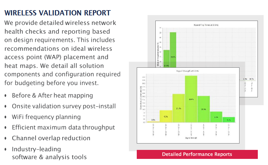 Wireless Validation Report Image