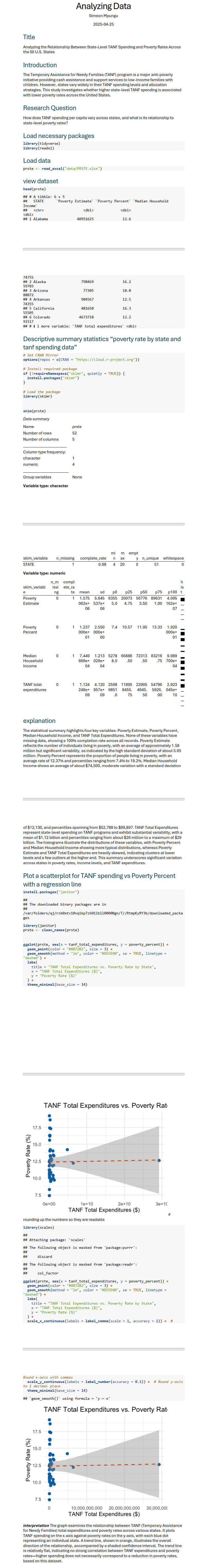 Relationship Between TANF & Poverty Rates In The U.S.